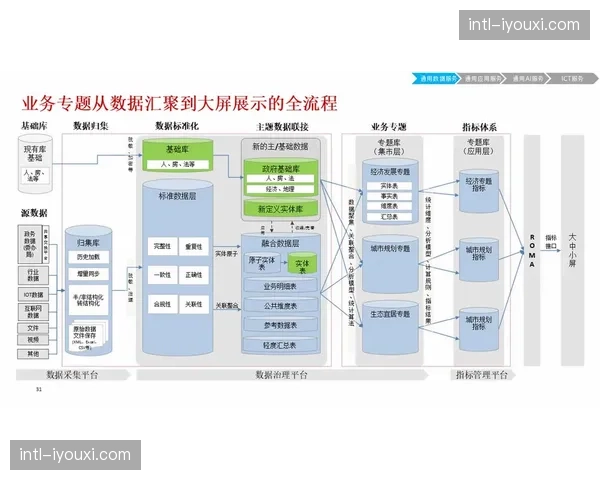 场馆能耗数据与城市大脑打通 助力区域能源调度的整体科学化决策