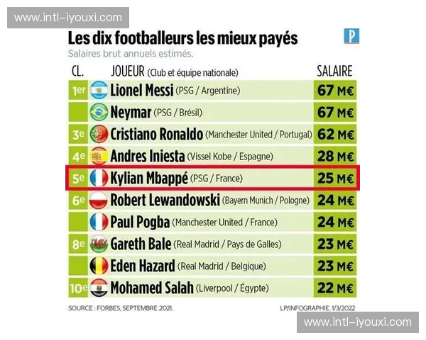 大巴黎身价12亿欧却客场完败 足坛证明足球不只是数字游戏